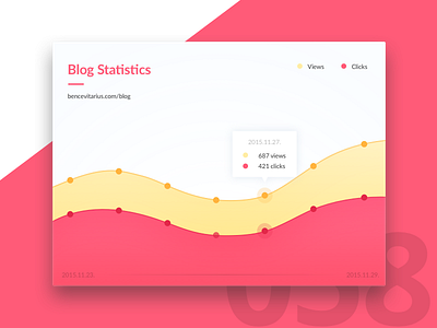 Day 58 - Blog Traffic 100 day challenge card challenge clean dailyui design statistics stats ui user interface ux