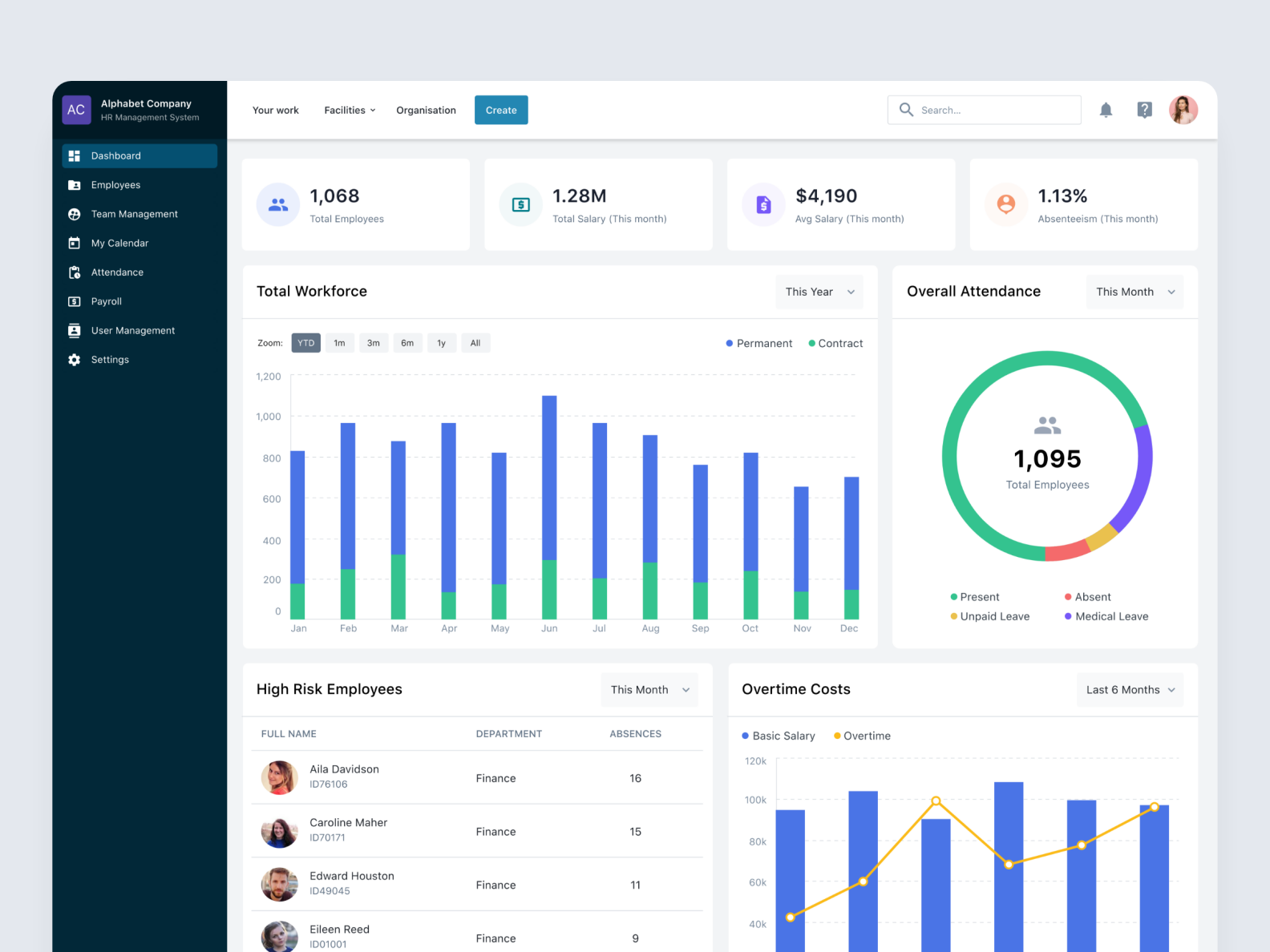 Workforce HR & Payroll Management System by Adhistana Hertanto on Dribbble