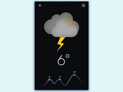 Weather App#3 blowing cloudy flash graphic ios melbourne rainy weather