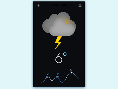 Weather App#3