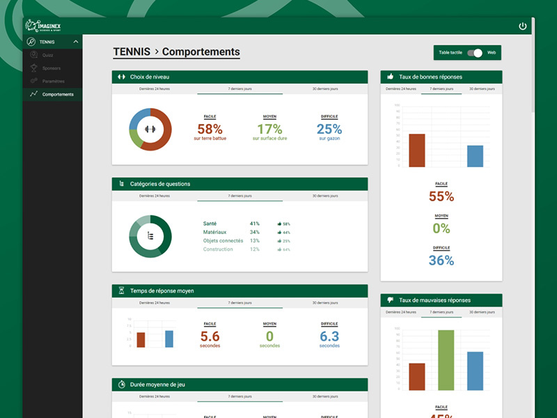 Imaginex Tennis | Dashboard logo stats web material front design ux ui admin dashboard tennis imaginex