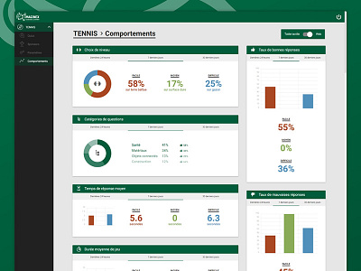 Imaginex Tennis | Dashboard