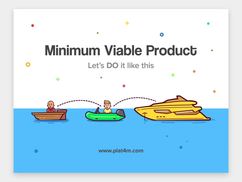 Minimum Viable Product after effects blog gif mobile mvp product startup tips ui ux