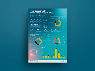 infographic book brouchure creative monkeys illustration logo pdf design