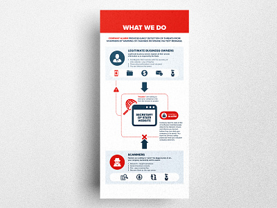Cyber Scammer Infographic branding creative monkeys ebook illustration inforgraphic