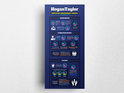 Hogan Taylor's - employee engagement survey infographic branding brouchure colorful creative monkeys design illustration infographic inforgraphic pdf design seo