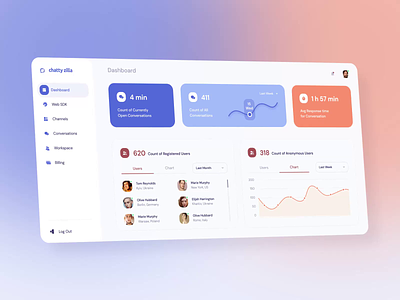 Admin dashboard with analytics | Lazarev. analytic animation conversations count customer support dashboard design graph interaction interactive interface live motion graphics product statistic stats ui ux web workspace