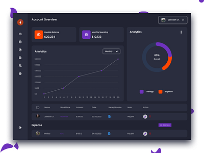 Financing Dashboard UI Design