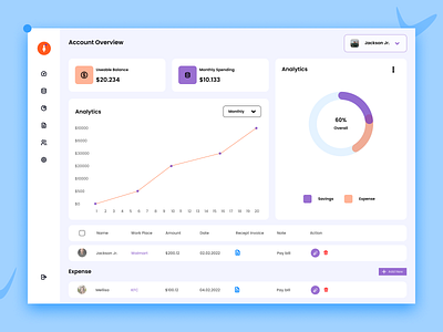 Financing Dashboard UI Design