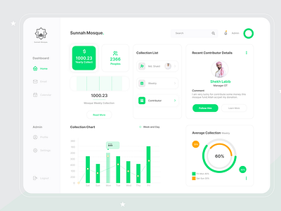 Mosque Financial Dashboard