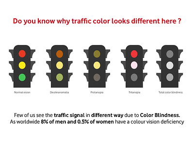 Color Blindness accessibility issue signal traffic