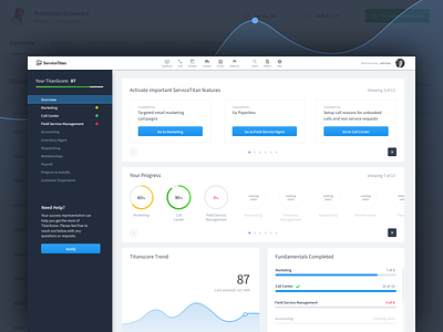 TitanScore: Overview analytics app dashboard data interface meters navigation product saas stats ui ux