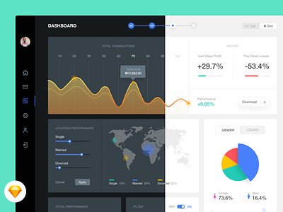 Dashboard Free Component