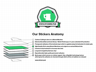 Our Stickers' Anatomy adhesive anatomy laminate materials schema stickers stickerspub vinyl