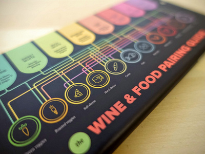 The Wine & Food Pairing Guide (Cheatsheet) by stickers.pub on Dribbble