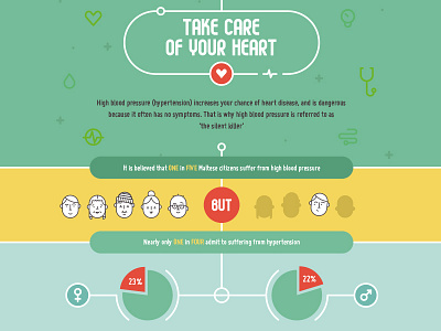 Blood Pressure Infographic Sample 2d blood characters flat health infographic phrmacy pressure vector