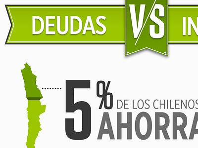 Chileans and debt infographic