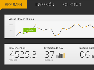 Dashboard work in progress analytics dashboard graph