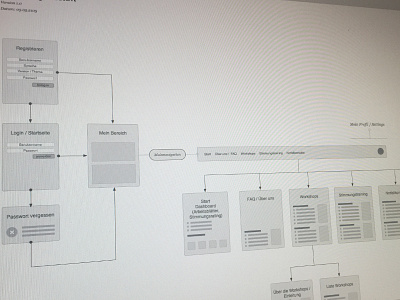 conception and planning website conception planning project management website