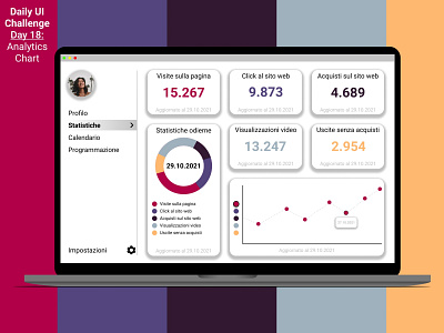 Daily UI - 018: Analytics Chart