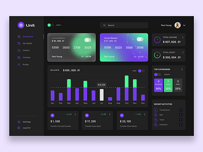 Financing Dashboard | Unit app banking branding dashboard figma finance graphic design logo minimalism ui ux vector web