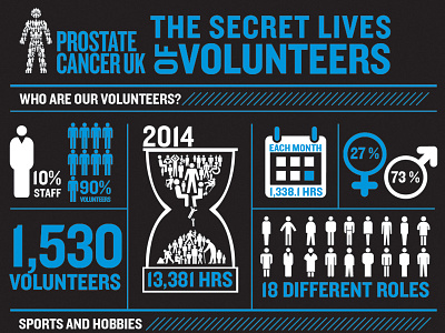 Prostate Cancer UK iconography icons infographics