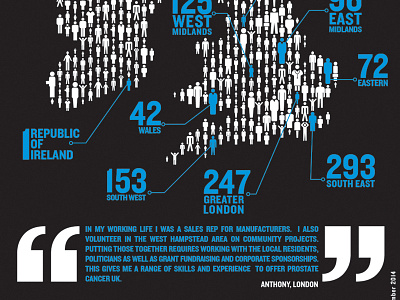 Prostate Cancer UK iconography icons infographics