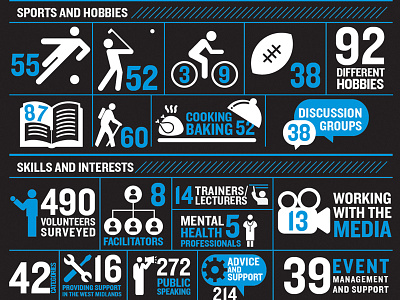 Prostate Cancer UK iconography icons infographics