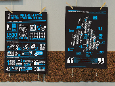 Prostate Cancer UK iconography icons infographics