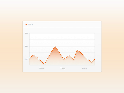 Widget for Dashboard dashboard line realtime statistic statistics