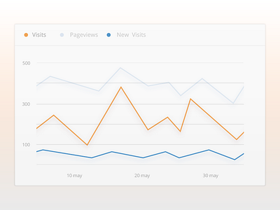 Dashboard widget dashboard line realtime statistic statistics