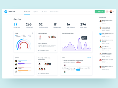Chripcase - Real Project chart chripcase clean dashboard designer graph lawyer list minimal ui ux while
