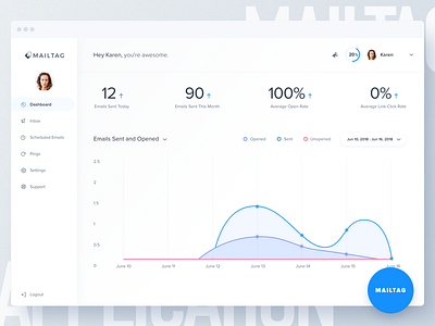 Mailtag.io Chrome Extension Dashboard app browser chrome chrome extension clean dashboard designer graph mailtag ui ux white