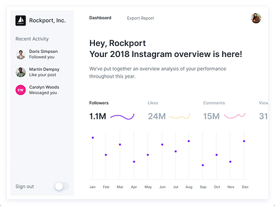 Instagram analytics dashboard - Report animate graph instagram invision minimal motion studio ui ui dashboard ux