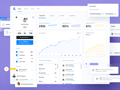 S. Dashboard - Real Project analytics blue cards chart dashboard designer instagram interface purple ui ux white