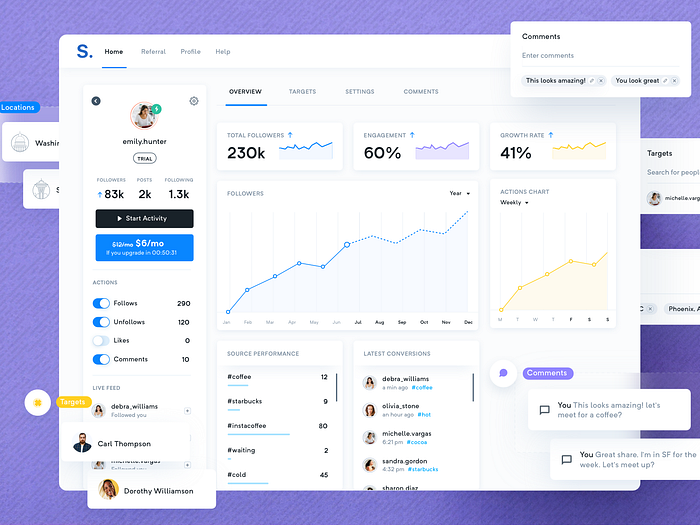 S. Dashboard - Real Project by Goutham Rajan for Balkan Brothers on ...