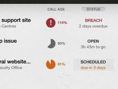 Status indicators helpdesk list mmm pie progress status ticket