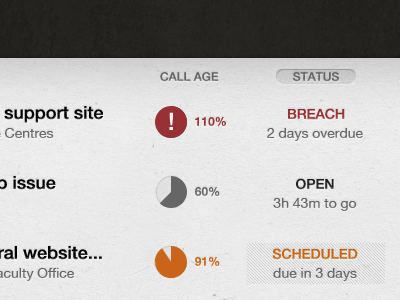 Status indicators - pie iteration helpdesk list mmm pie progress status ticket