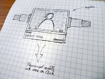 Case study carousel - active state carousel sketch thumbnails ui