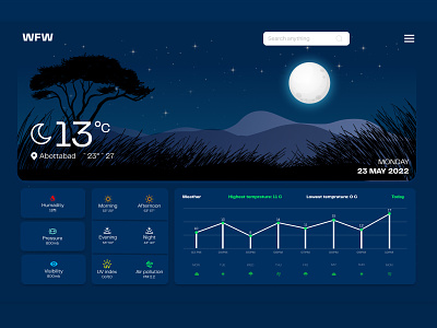 Weather Dashboard design banner design dashboard dashbooard interface design night weather dashboard ui ui design ux ux design weather app design weather dashboard weather night weather web banner web design