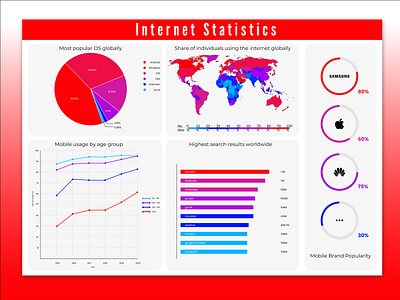 Analytics / Statistics Chart analytics dashboard dailyui dailyui018 design statistics uiux