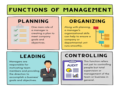 Functions Of Management design illustration