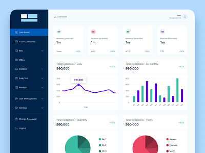 Dashboard Design