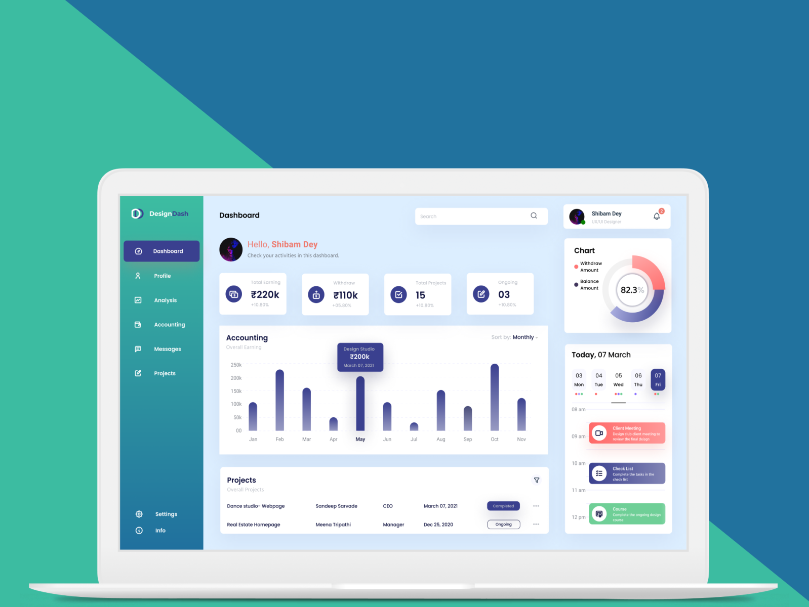 Dashboard design using Data Visualization. by Shibam Dey on Dribbble