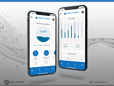 Daily UI 18 - Analytics Chart analytics analytics app app branding charts dailyui design flat illustration managing minimal smart water app water app water mananging