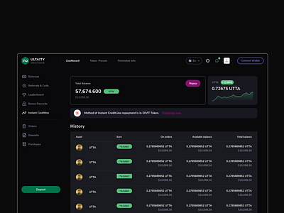 CreditLine dashboard design figma