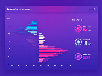 Dashboard application chart dashboard data java monitoring purple gradient user interface visualization