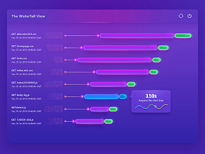 Dashboard bounced chart dashboard data flow monitoring popover visualization waterfall
