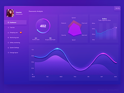 Dashboard design