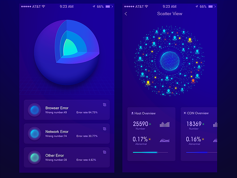 APP Data page design by Zoeyshen on Dribbble
